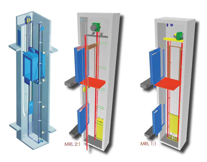 Лифты без машинного помещения