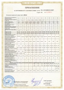 Выдан сертификат № RU С-ES.МБ06.B.00087