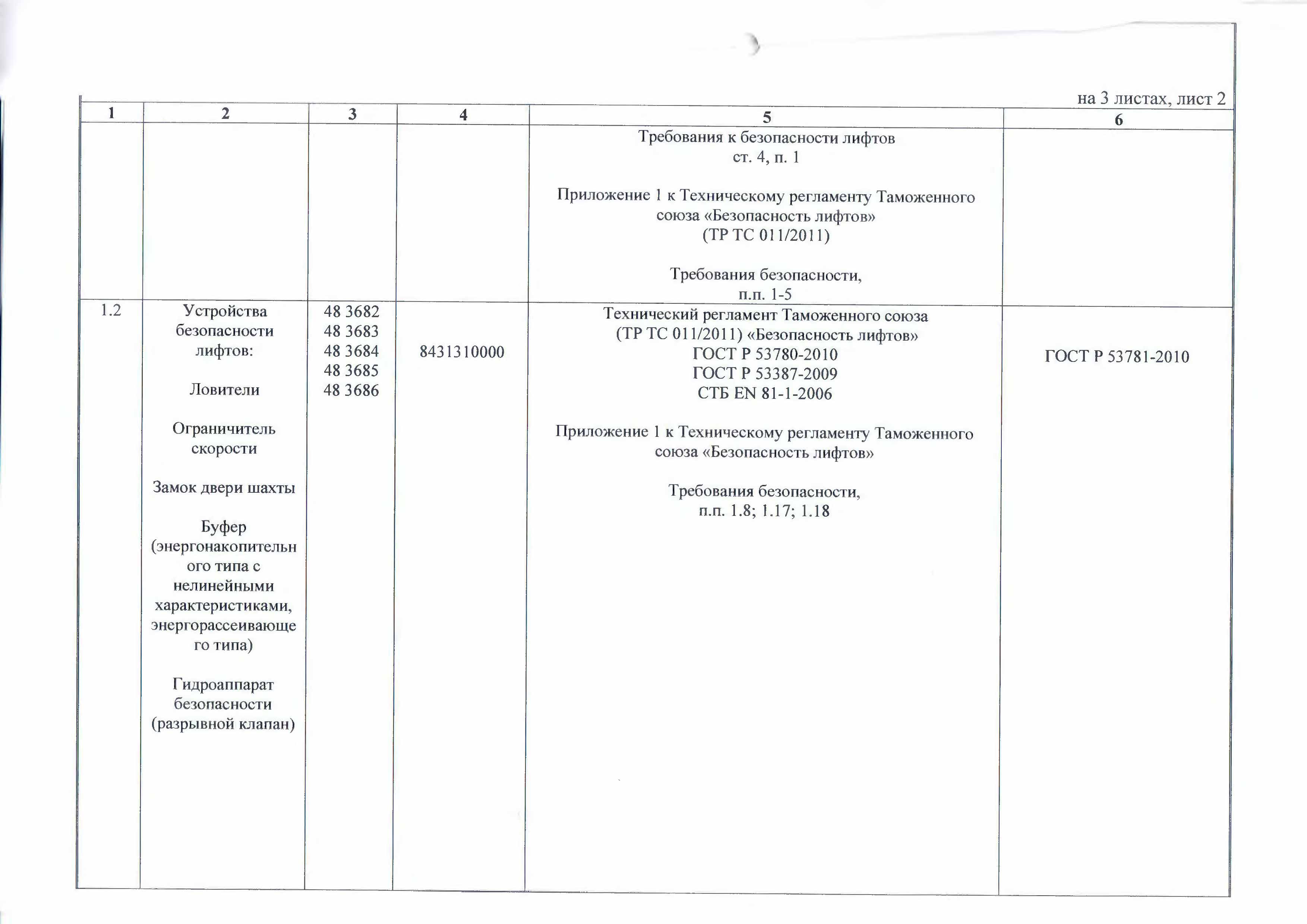 План по расширению области аккредитации