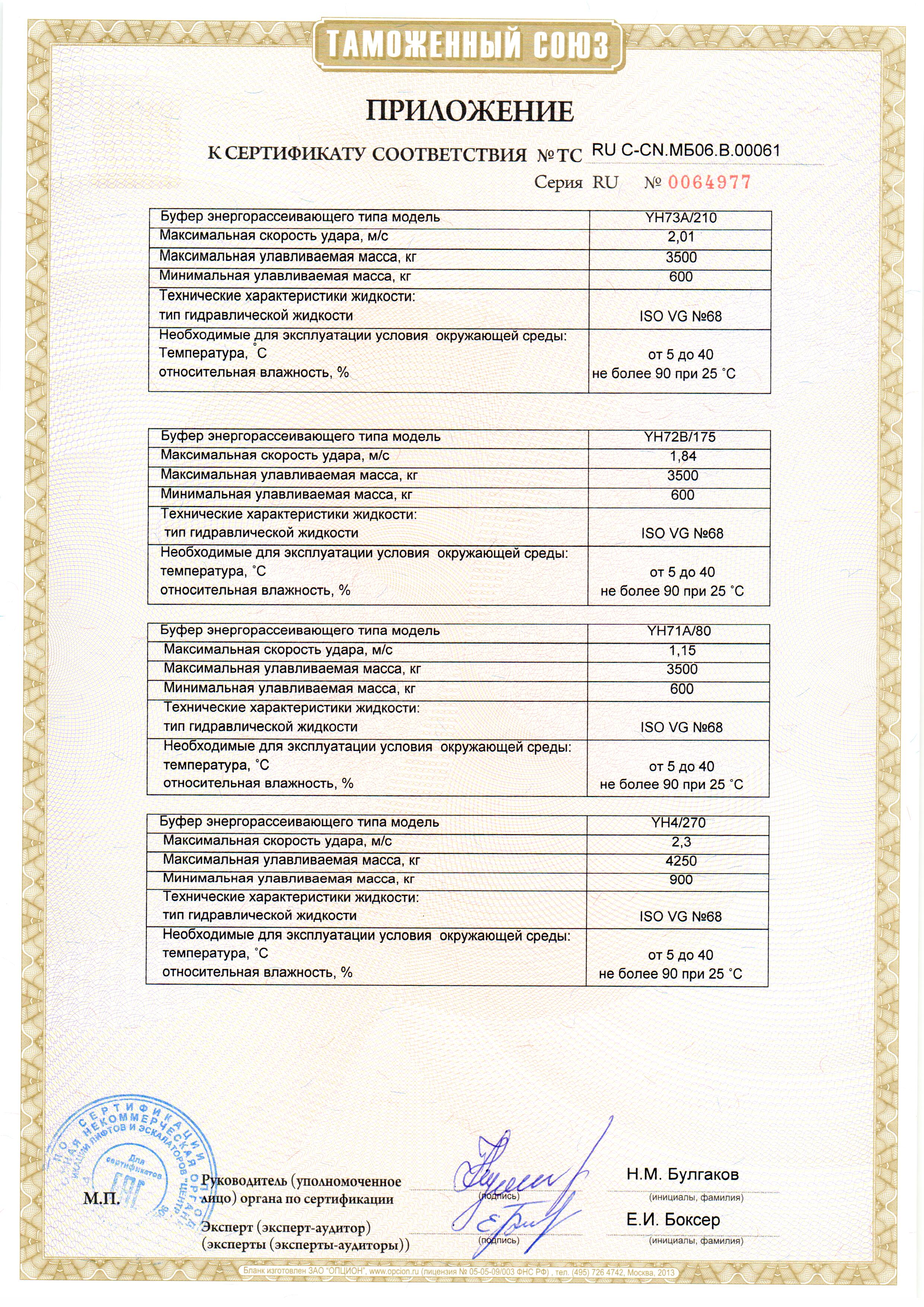 Приложение к сертификату № RU С-CN.МБ06.B.00061