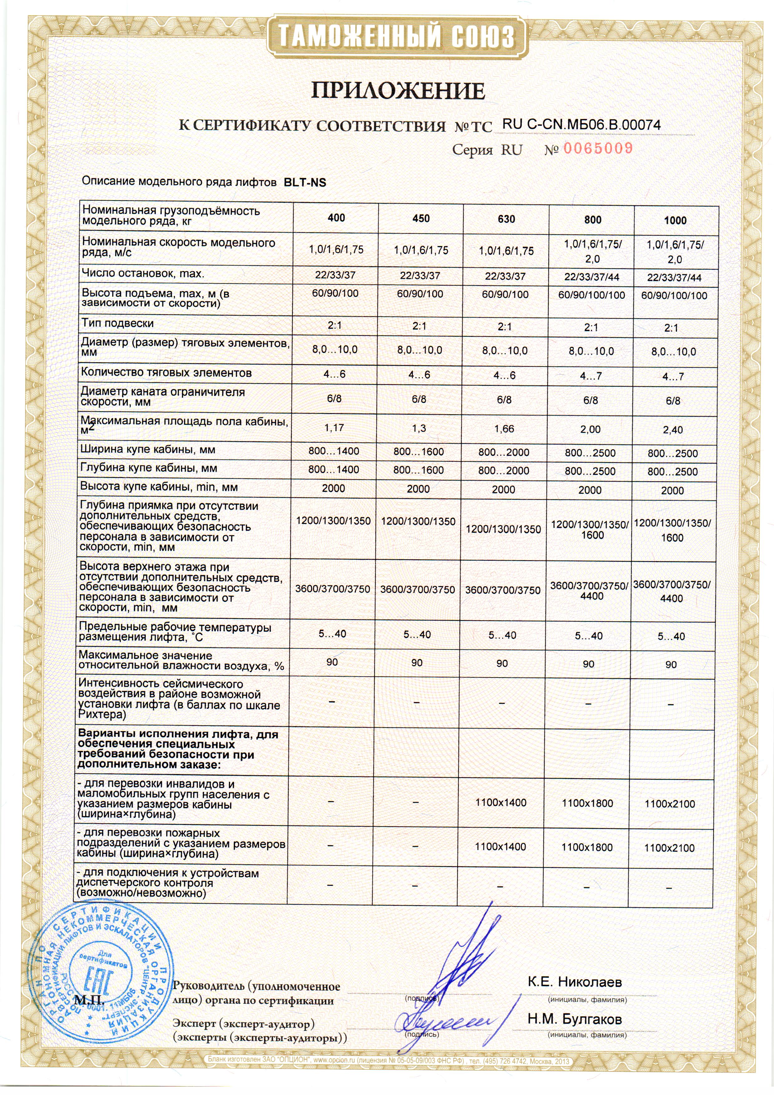 Приложение к сертификату № RU С-CN.МБ06.В.00074