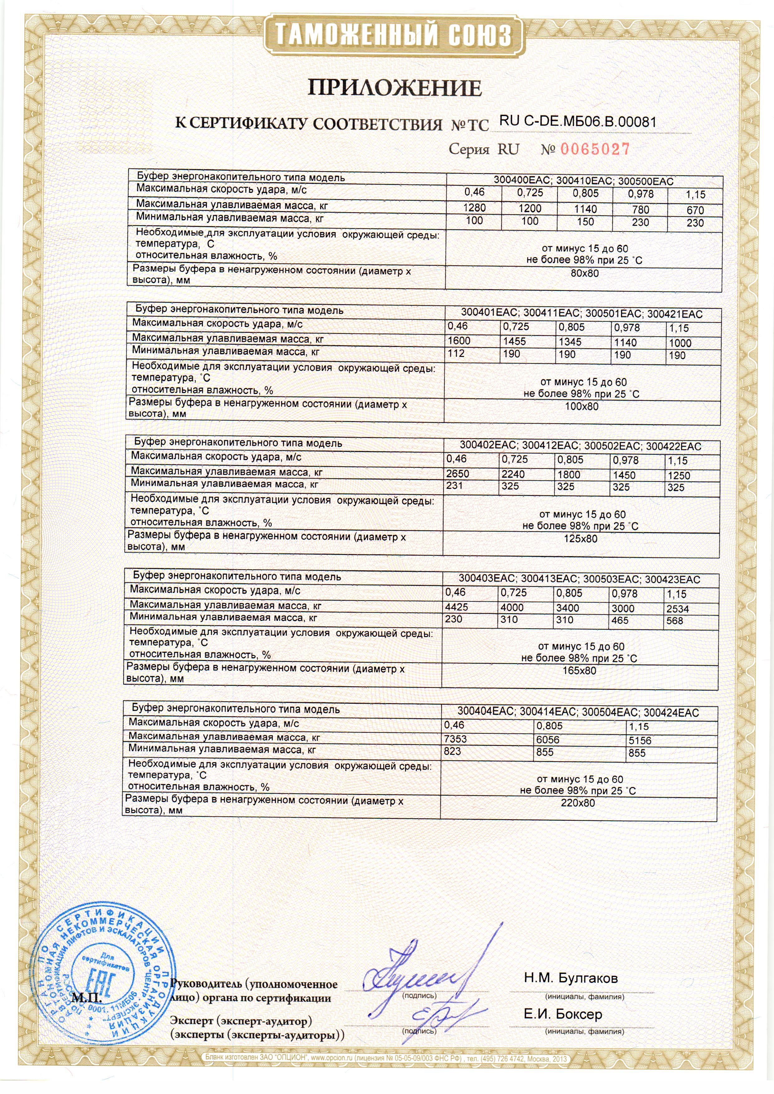 Приложение к сертификату  № RU С-DE.МБ06.В.00081
