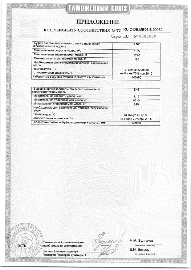 Приложение к сертификату  № RU С-DE.МБ06.В.00082